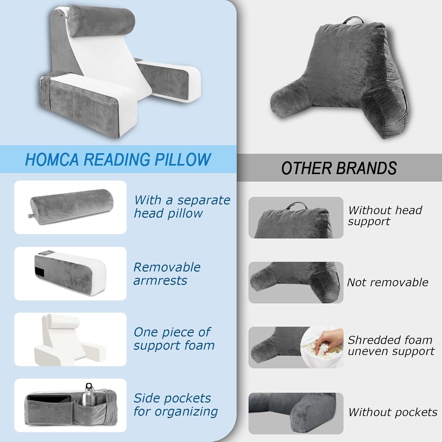 imageReading Pillow for Bed  Back Pillow for Bed Sitting Up with Arms Rest Full Support Back Rest Pillow for Adult Bed Rest Pillow for ReadingWatching TVRestingGaming GreyWhite Standard