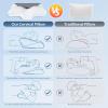 imageHOMCA Cervical Pillow Memory Foam Pillows  Contour Memory Foam Pillow for Neck Pain Relief Orthopedic Neck Bed Pillow for Side Sleepers Back and StomachGrey