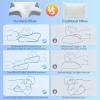 imageHOMCA Memory Foam Cervical Pillow 2 in 1 Ergonomic Contour Orthopedic Pillow for Neck Pain Contoured Support Pillows for Side Back Stomach SleepersGrey